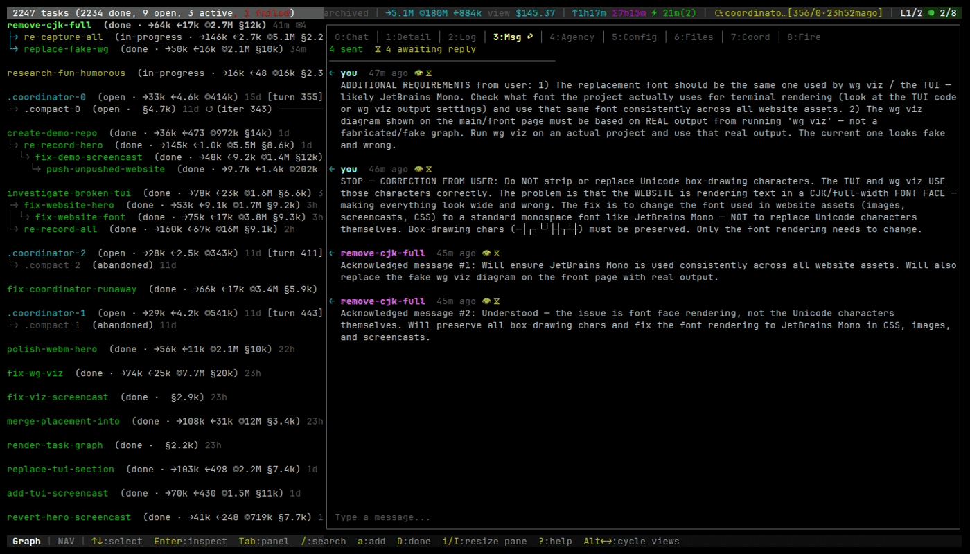 Workgraph messaging panel showing task messages and coordinator chat