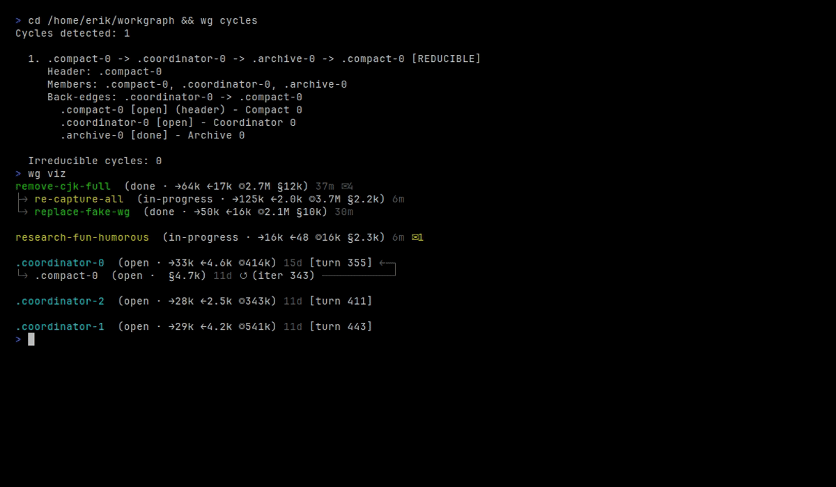 Workgraph cycle detection showing iteration-bounded dependency cycles