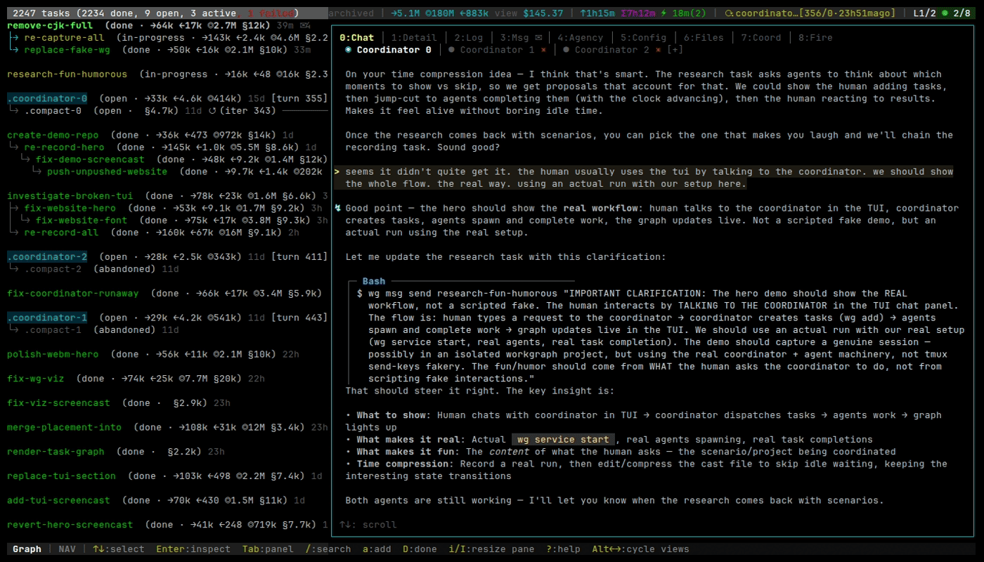 Workgraph TUI showing its own task graph during development