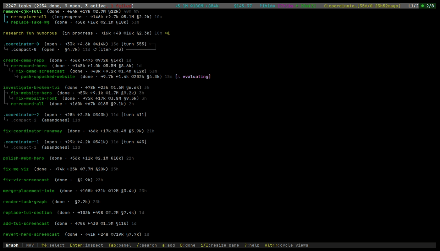 Workgraph graph explorer showing full dependency tree with arrows and status colors