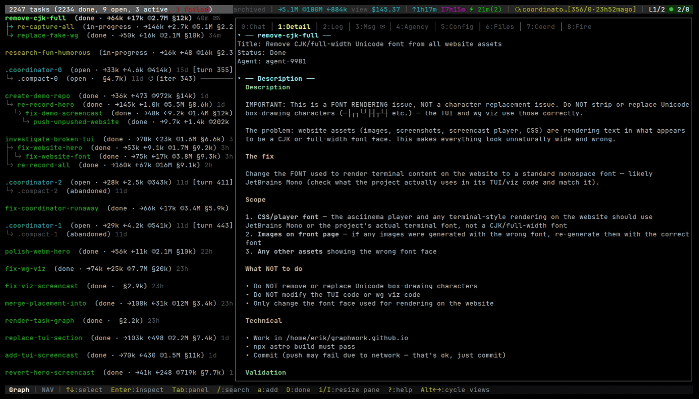 Workgraph inspector panel showing task detail with multiple tabs
